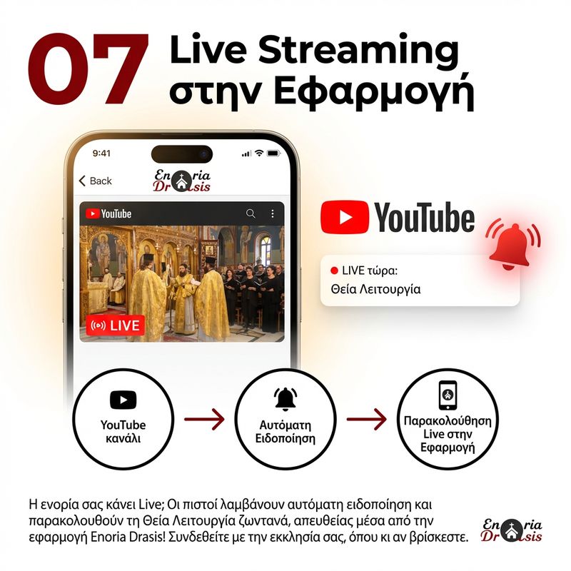 EnoriaDrasis — Δείτε Πώς Λειτουργεί 7